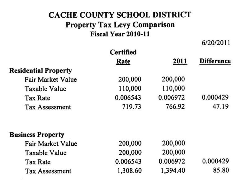 Image: The estimated property tax increase for $200,000 home or business valuation.