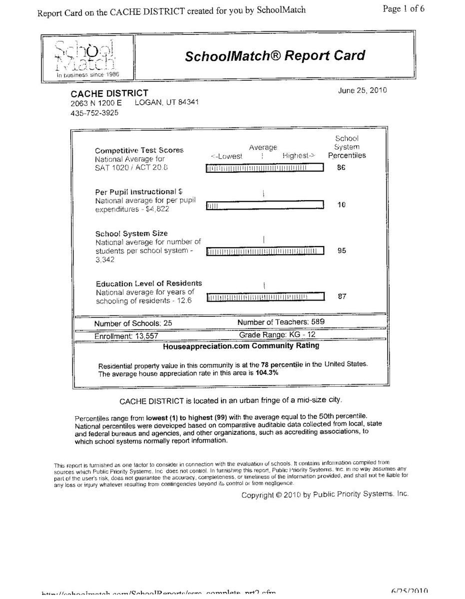 Image: School Match page 2