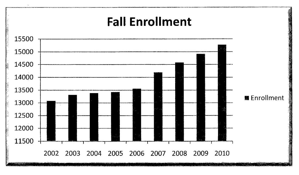 Image: Estimated growth — The historical and estimated growth of the Cache County School District.