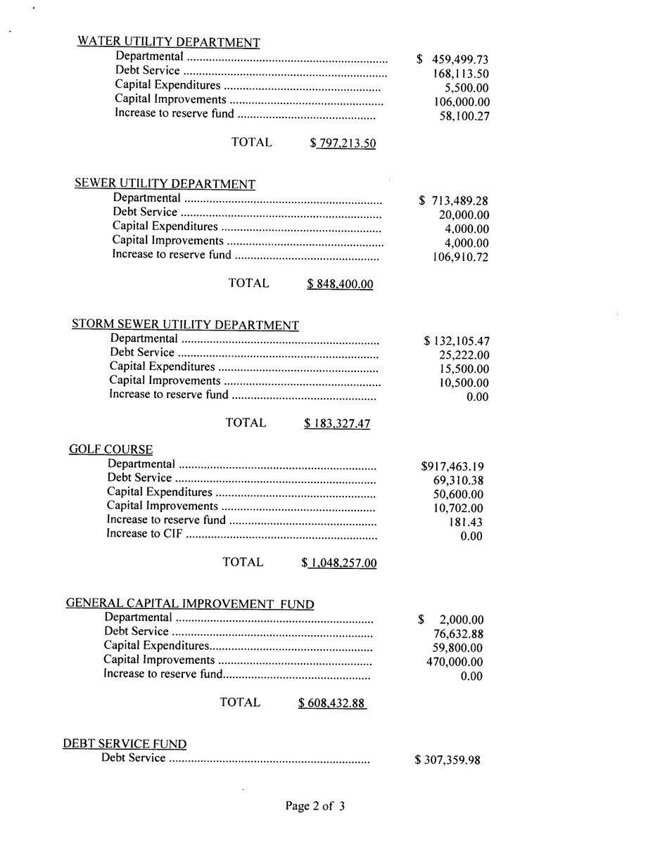 Image: Budgets – Page 2