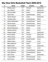 Image: Girls basketball team — The team roster for the 2009-2010 Sky View girls basketball team. Head Coach: Paul Hansen (Fourth Year). Assistant Coaches: Wendy Liebes, Grant Koford, Hayley Hansen, Salli Fiefia. Managers: Katie Smith, Kiana Hola