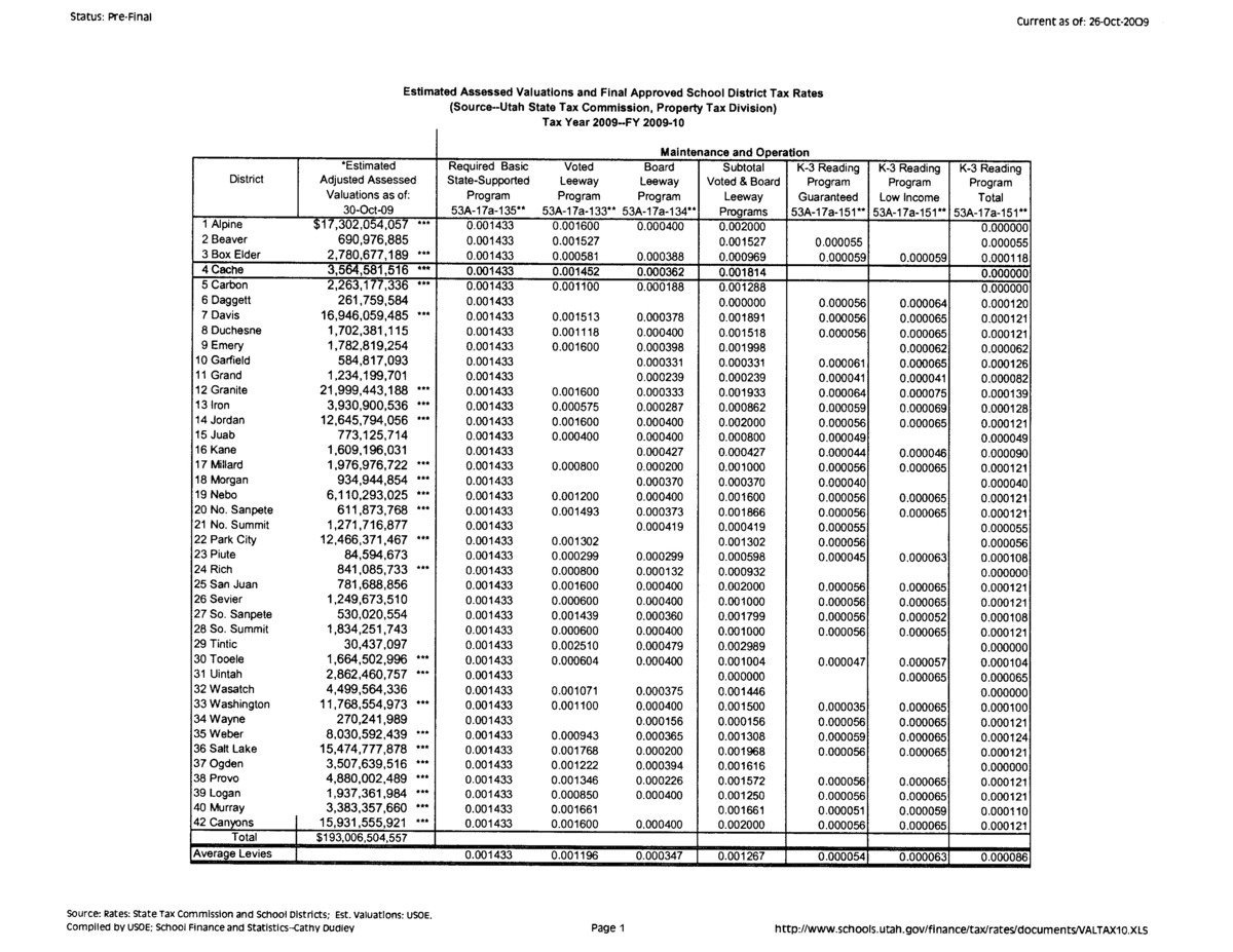 Image: Estimated valuations