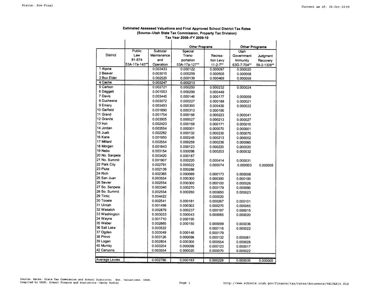 Image: Estimated valuations