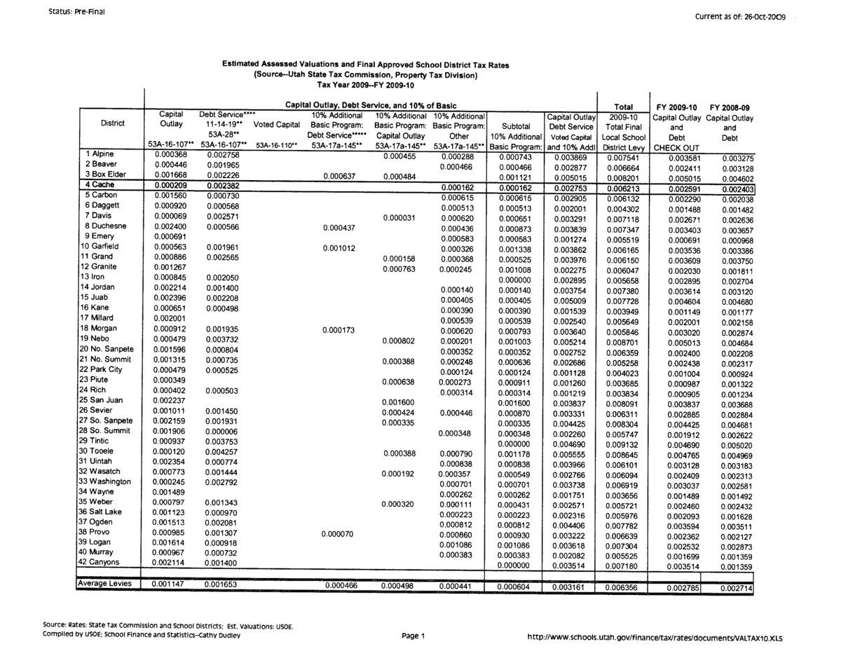 Image: Estimated valuations